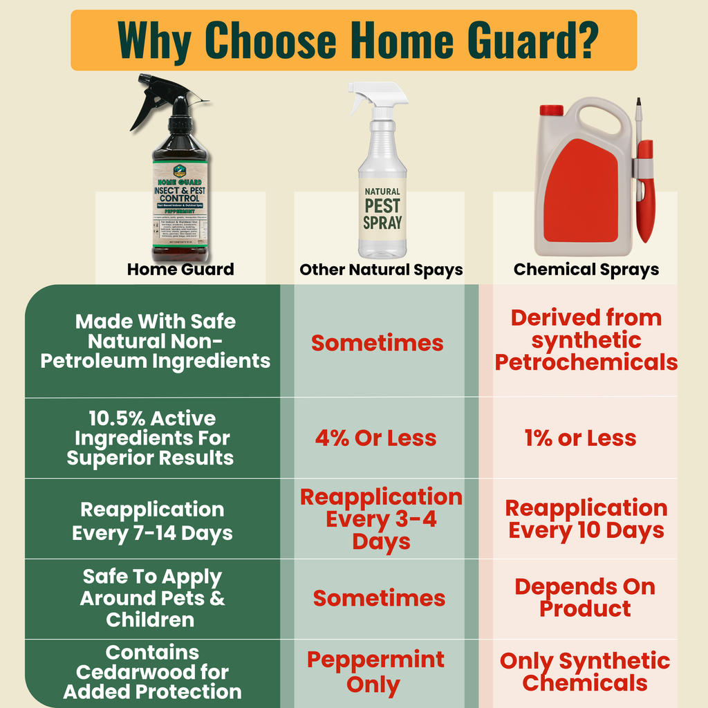 Home Guard: Insect & Pest Control Spray