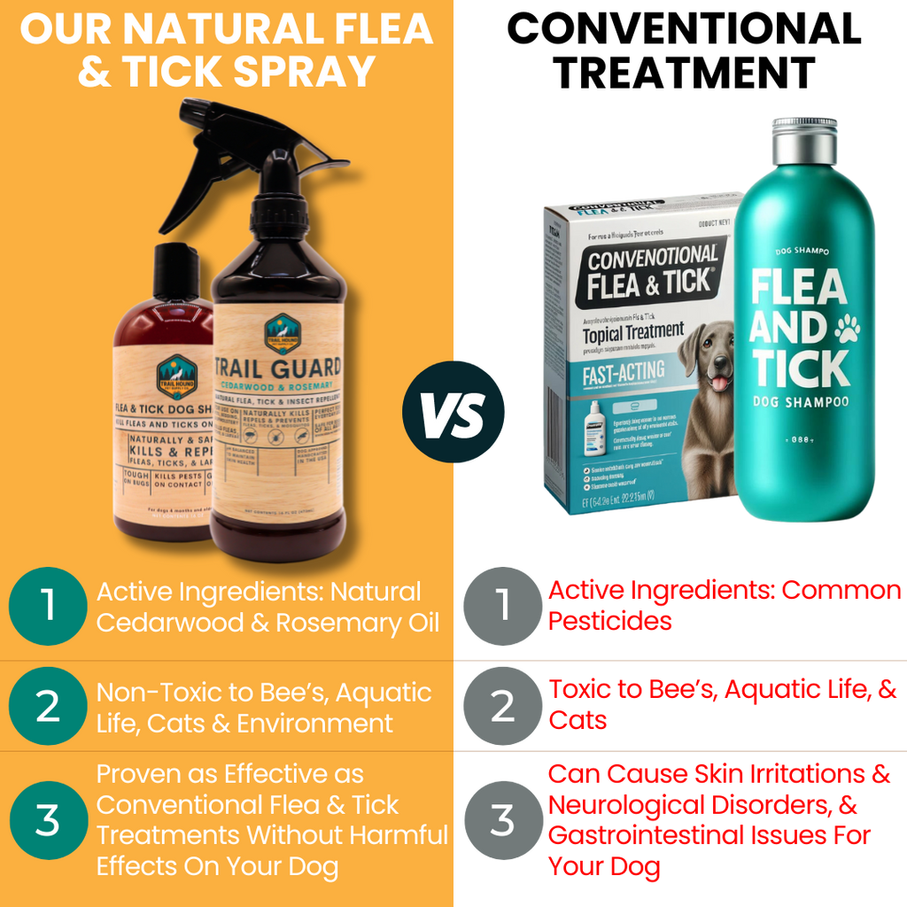 Ultimate Flea & Tick Protection Kit - Cedarwood & Rosemary