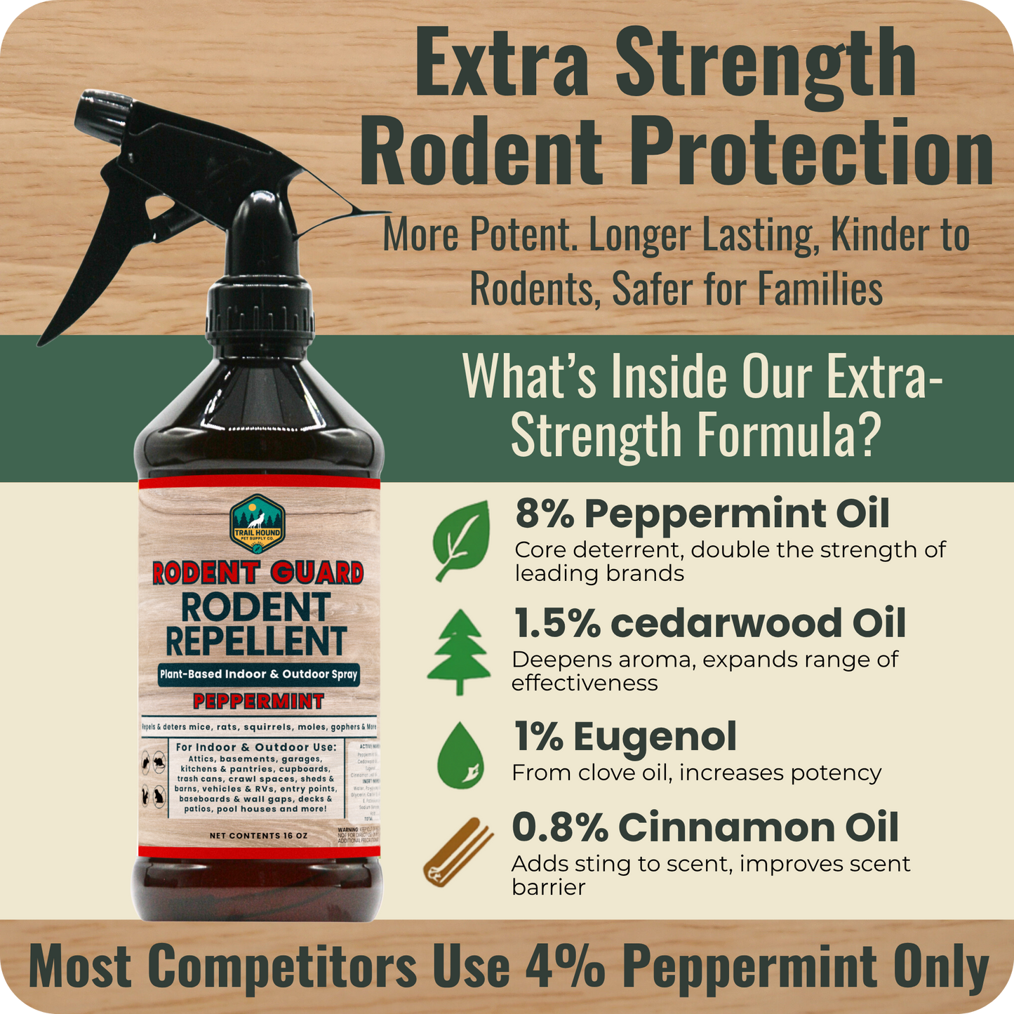 Rodent Guard: Peppermint Oil Rodent Repellent & Pest Control Spray