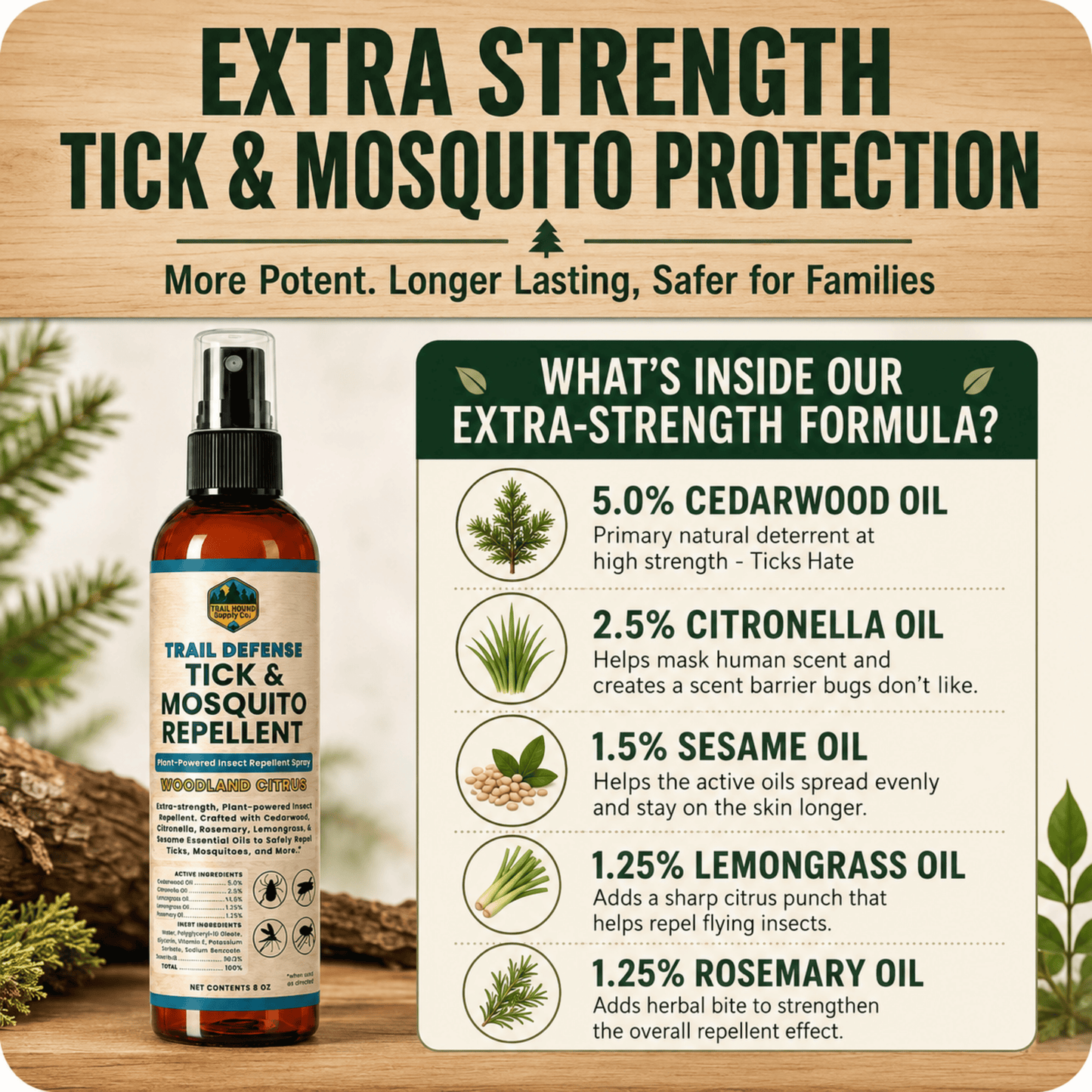 Trail Defense Tick & Mosquito Repellent for Humans and Dogs – Botanical Bug Spray