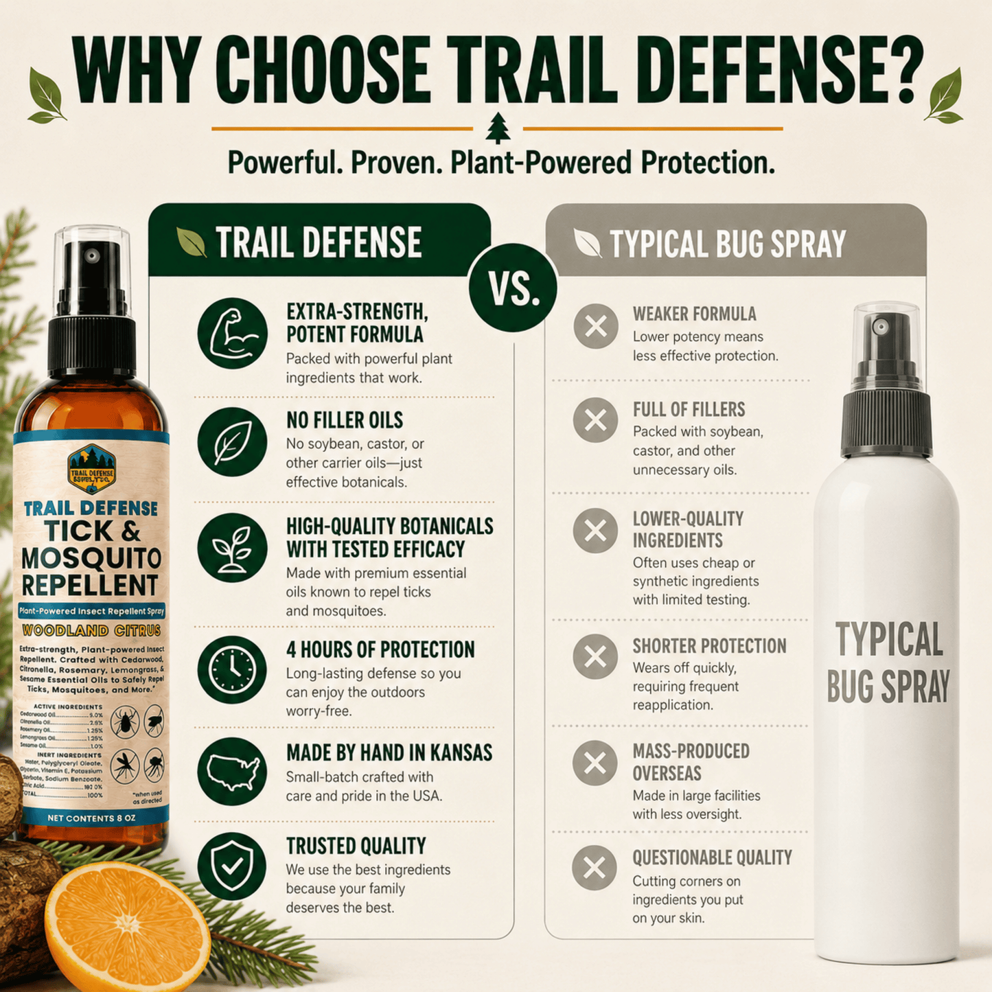 Trail Defense Tick & Mosquito Repellent for Humans and Dogs – Botanical Bug Spray