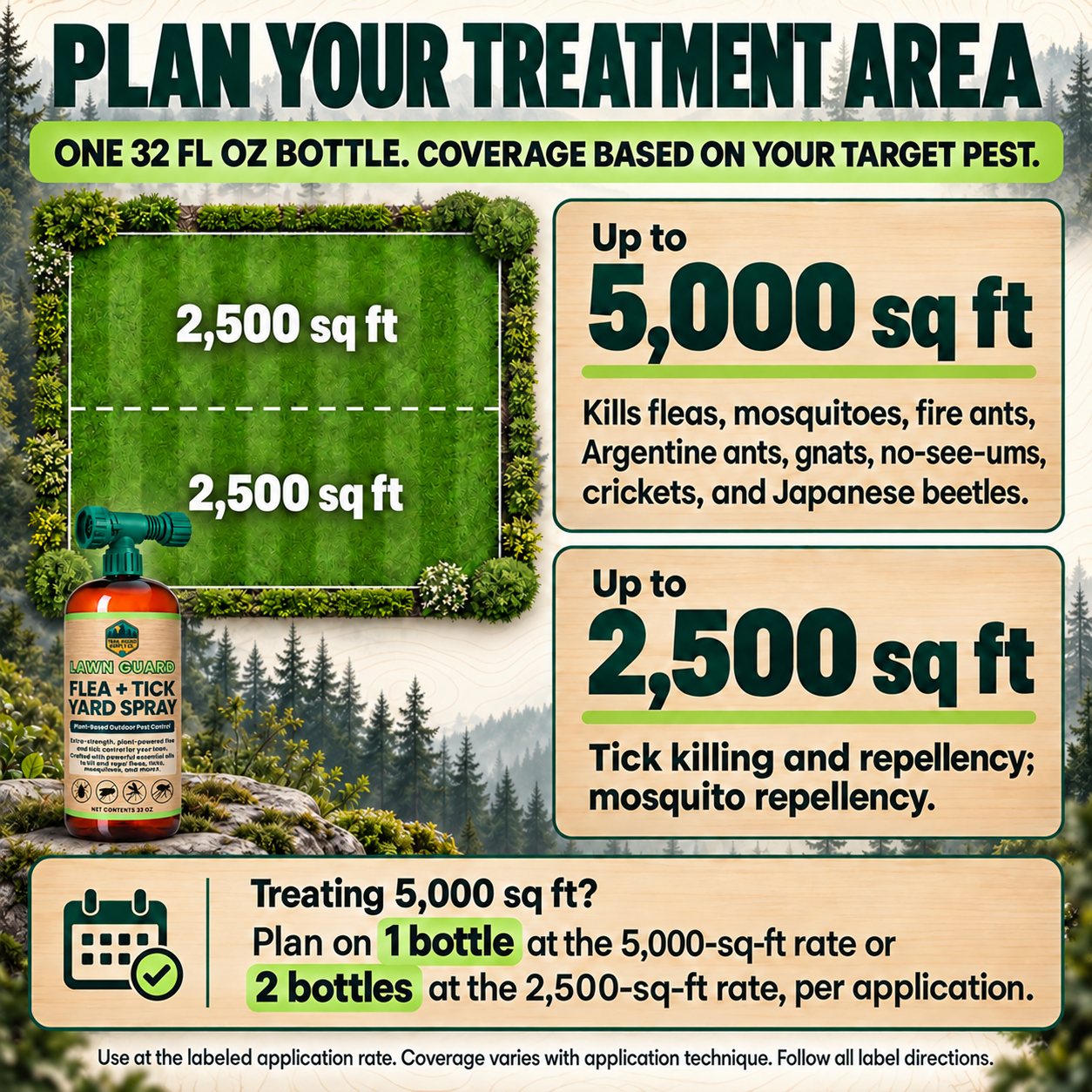 Lawn Guard Flea & Tick Yard Spray - Cedarwood Essential Oil Formula - 32oz